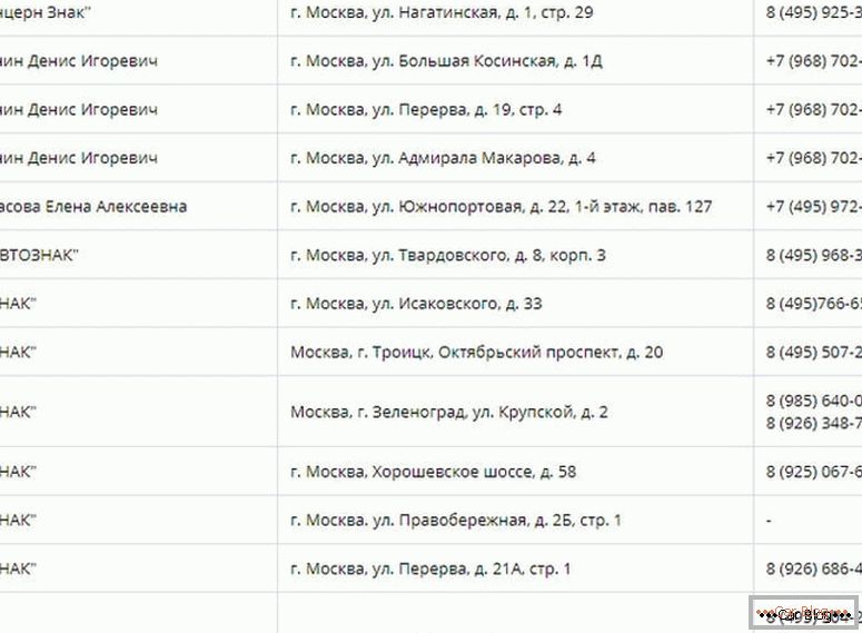 где да направите дупликат државних бројева на аутомобилима у Москви
