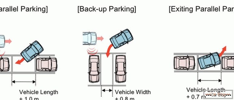 како научити паркирати новог
