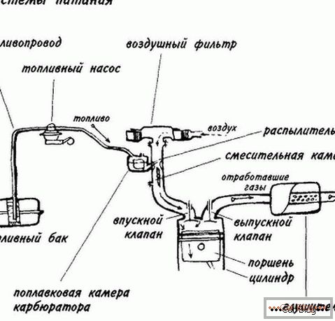 дијаграм енергетског система мотора