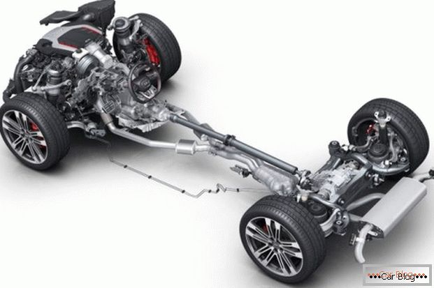 Техничке спецификације Ауди А6 С8 (Audi A6 C8)