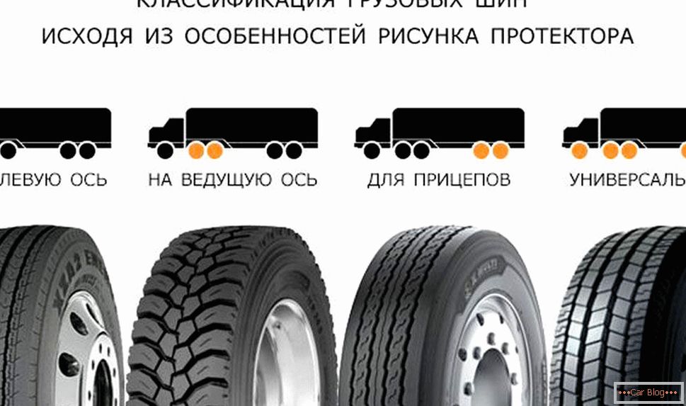 Шема газећег слоја гуме за камионе