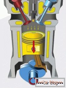 принцип рада мотора са унутрашњим сагоревањем