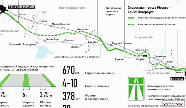 где на мапи постоји аутопут М11 Москва - Санкт Петербург