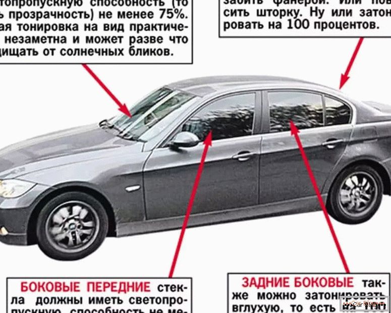 која је казна за затамњене предње прозоре в России